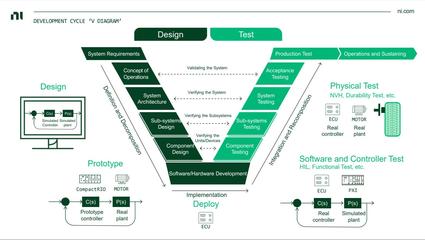 2021产业与技术展望 从工业4.0到无线充电在软件设计与开发中的融合与创新