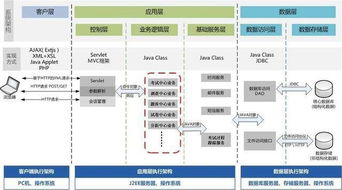 软件架构设计的五视图方法论 构建清晰、可维护的软件开发蓝图