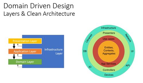 ABP框架基础概览 软件设计与开发的现代化起点