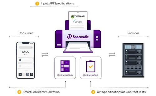 基于契约的开发 通过明确需求优化软件开发流程